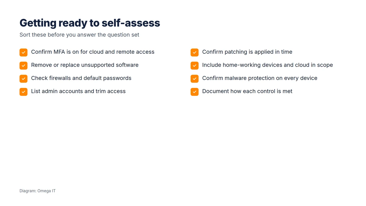 Getting ready to self-assess: confirm MFA for cloud and remote access, remove unsupported software, check firewalls and default passwords, list and trim admin accounts, confirm timely patching, include home-working and cloud in scope, confirm malware protection, and document how each control is met
